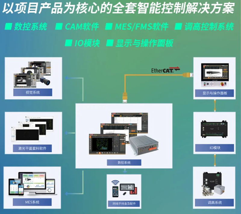 深圳软件定制开发：未来科技的引擎