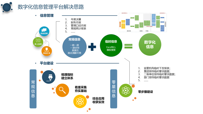 数字化解决方案:助力企业管理迈上新台阶