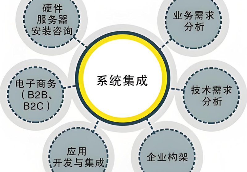 系统集成服务:推动企业信息化转型的新引擎