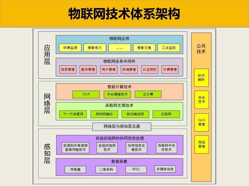 走进信息化时代:企业如何构建高效的信息系统?