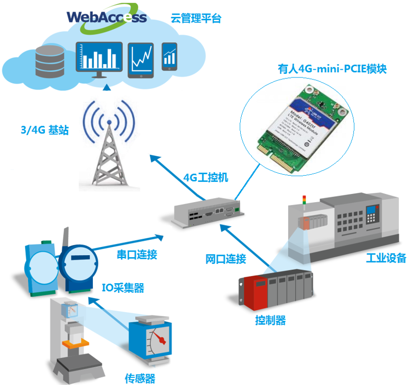 深圳软件定制开发：科技助力梦想起航