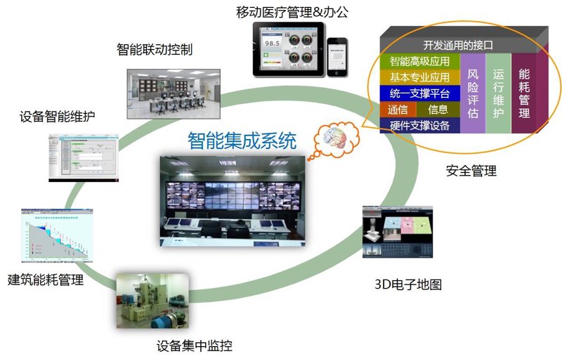 数字化解决方案助力企业腾飞