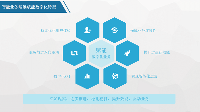 数字化转型:企业拥抱未来的利器