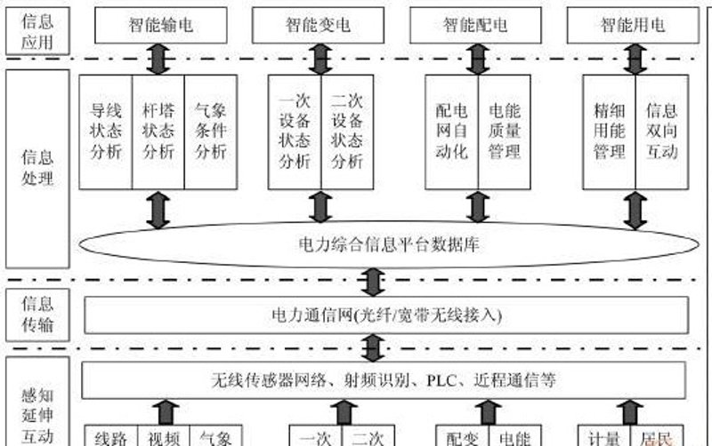 物联网应用方案:构建未来智慧城市的一砖一瓦