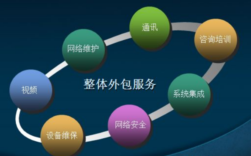 企业信息化系统助力数字化转型